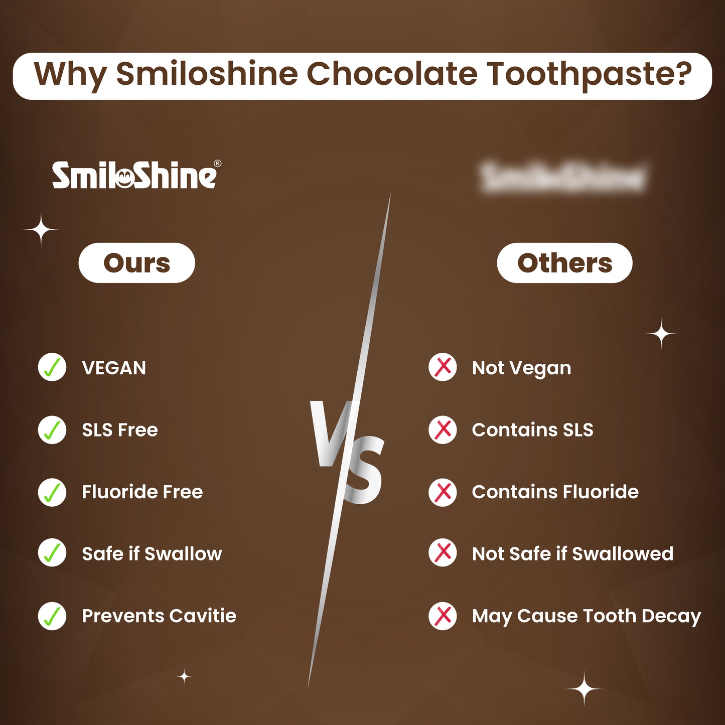 SmiloShine Chocojoy  Gel Toothpaste - Chocolate Flavour