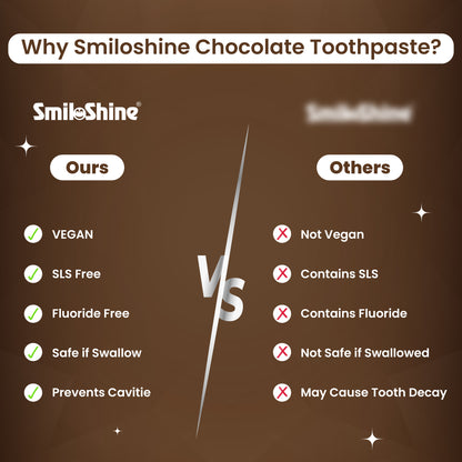 SmiloShine Chocojoy  Gel Toothpaste - Chocolate Flavour